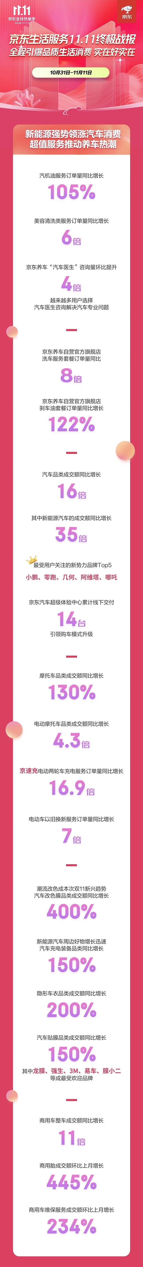 KAIYUN京東1111引爆行業(yè)全線大業(yè)務(wù)實(shí)在好物帶動(dòng)行業(yè)高質(zhì)量發(fā)展(圖1)