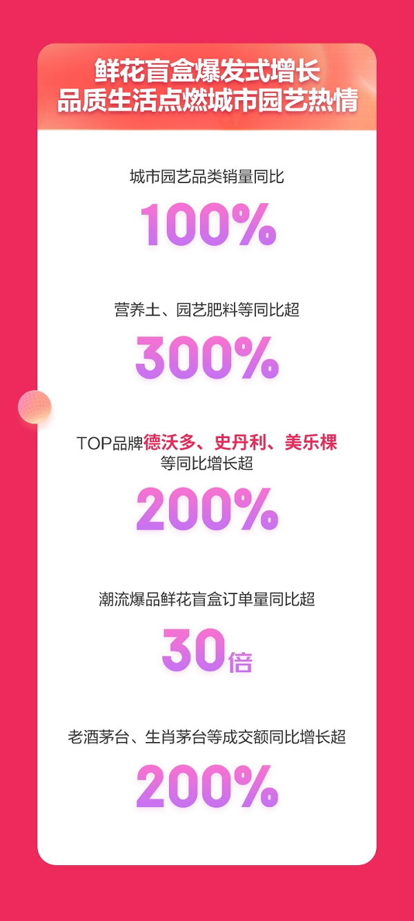 KAIYUN京東1111引爆行業(yè)全線大業(yè)務(wù)實(shí)在好物帶動(dòng)行業(yè)高質(zhì)量發(fā)展(圖4)