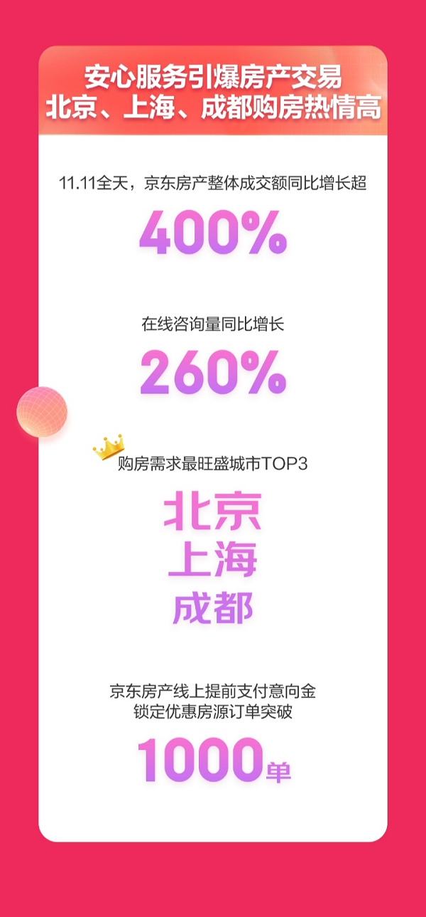KAIYUN京東1111引爆行業(yè)全線大業(yè)務(wù)實(shí)在好物帶動(dòng)行業(yè)高質(zhì)量發(fā)展(圖6)