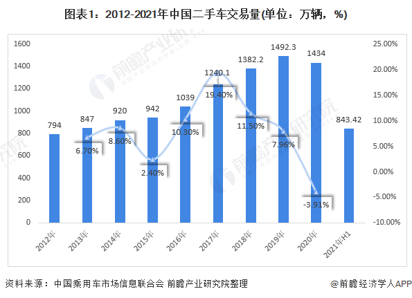 KAIYUN二手車行業(yè)什么是二手車行業(yè)？的最新報道(圖1)