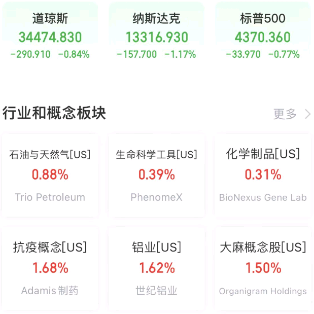 全球要聞：美股三連跌道指失守50日均線 美債收益率飆升持續(xù)施壓市場KAIYUN(圖6)