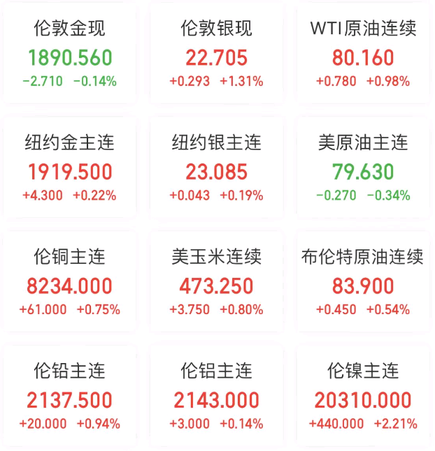 全球要聞：美股三連跌道指失守50日均線 美債收益率飆升持續(xù)施壓市場KAIYUN(圖8)