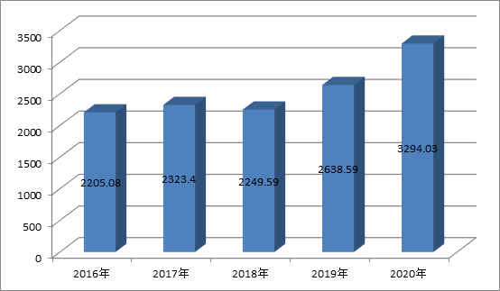 KAIYUN3294億！2020年第4季度拍賣行業(yè)經(jīng)營情況簡報(bào)(圖1)