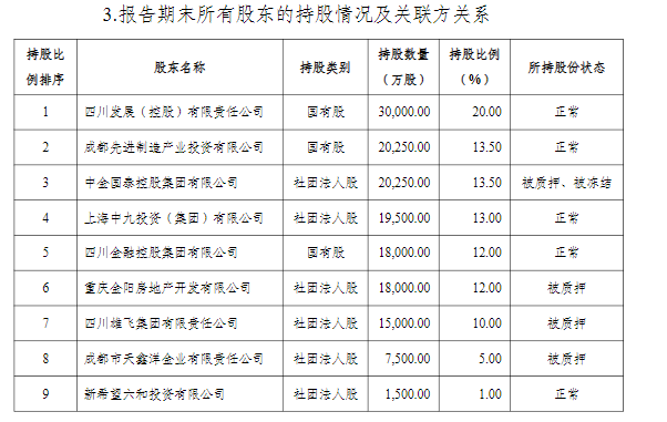 國寶人壽股權(quán)又遭拍賣 險企KAIYUN股權(quán)為何“不香”了？(圖2)