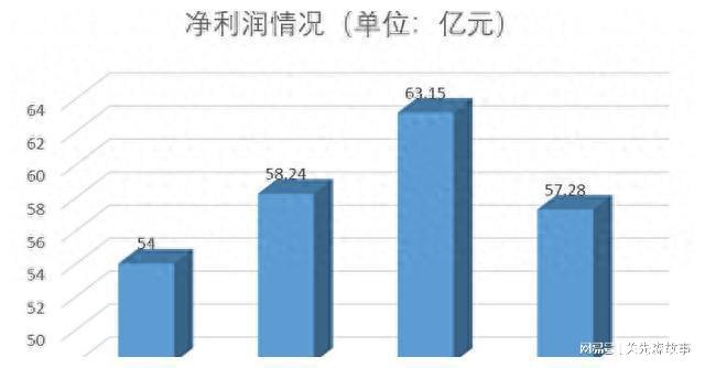 KAIYUN廈門國際銀行8000萬股權(quán)遭拍賣 同業(yè)業(yè)務(wù)損失暴漲218%(圖4)