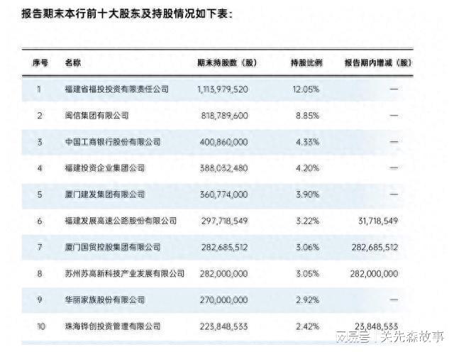 KAIYUN廈門國際銀行8000萬股權(quán)遭拍賣 同業(yè)業(yè)務(wù)損失暴漲218%(圖3)