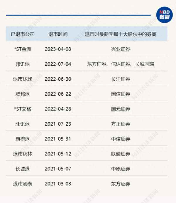 st天潤股權拍賣最終結果_老三板重組成功漲1KAIYUN00倍(圖1)