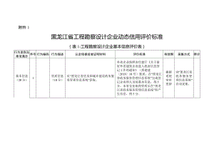 KAIYUN寧夏從事拍賣業(yè)務(wù)許可實(shí)施規(guī)范(圖1)
