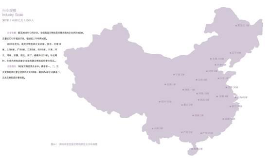 中拍協(xié)：藝術(shù)品拍賣主營(yíng)業(yè)務(wù)利潤(rùn)率下降476個(gè)百分點(diǎn)(圖1)