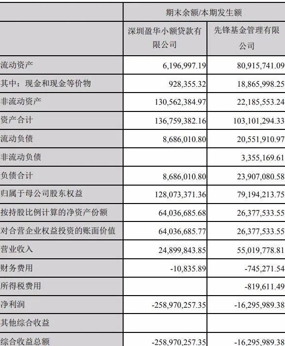 這張牌照也難保？先鋒基金3421%股權(quán)遭遇司法拍賣(圖3)