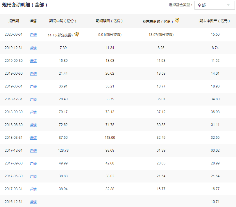 這張牌照也難保？先鋒基金3421%股權(quán)遭遇司法拍賣(圖2)