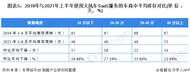 2021年中國二手車行業(yè)市場(chǎng)現(xiàn)狀及發(fā)展趨勢(shì)分析 “數(shù)字化+年輕化”助力市場(chǎng)增長(圖5)