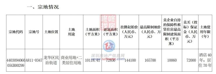 深高北擴(kuò)建學(xué)校盤深業(yè)拍賣地取名深業(yè)上城學(xué)府!(圖3)