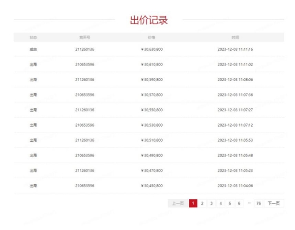 延遲競價672次！300年歷史的南京吳良材眼鏡有限公司以超3000萬元在京東拍賣成交(圖2)