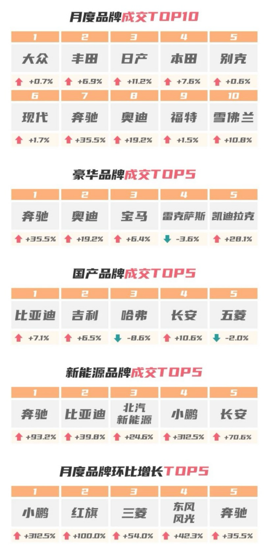 58同城優(yōu)信拍發(fā)布報(bào)告：11月車(chē)市熱度與購(gòu)車(chē)信心指數(shù)雙增(圖2)