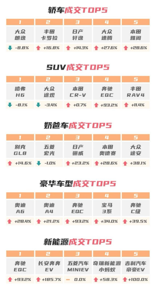 58同城優(yōu)信拍發(fā)布報(bào)告：11月車(chē)市熱度與購(gòu)車(chē)信心指數(shù)雙增(圖3)