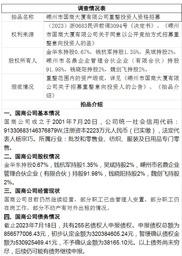 無人出價！嵊州國商大廈首場拍賣慘遭流拍(圖2)