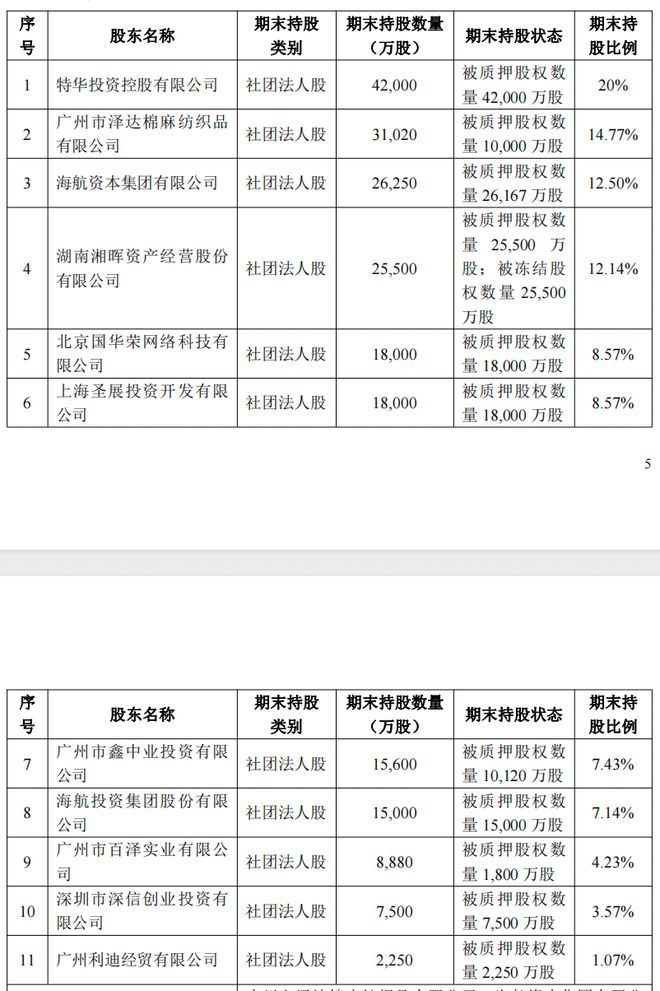 華安保險(xiǎn)近兩億股權(quán)將被拍賣 長期高比例股權(quán)質(zhì)押、多險(xiǎn)種承保虧損(圖2)