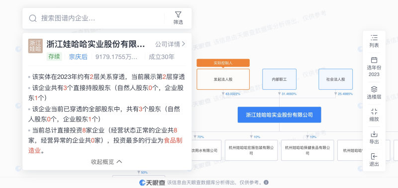 娃哈哈“未上市”股份拍賣引關(guān)注“二代”上任品牌老化困局待解(圖1)