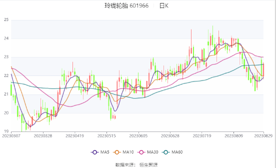 周一7：30哪吒汽車宣布完成新一輪70億元融資；乘聯(lián)會(huì)：8月狹義乘用車零售預(yù)計(jì)185萬輛；理想汽車：本月月交付量將同步破萬(圖3)