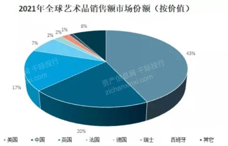 Kaiyun網(wǎng)址 開云2022年藝術(shù)品和古董投資策略研究報(bào)告(圖3)