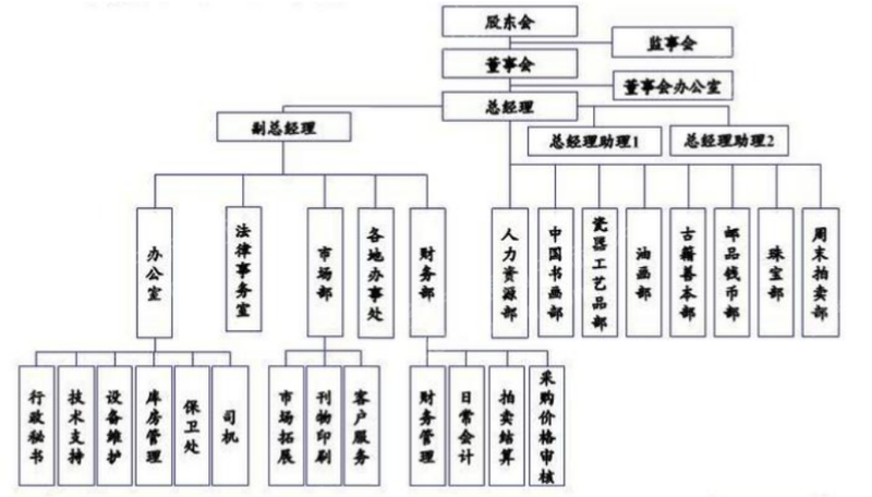 Kaiyun網(wǎng)址 開云2022年藝術(shù)品和古董投資策略研究報(bào)告(圖6)