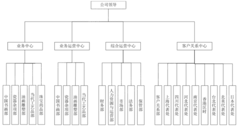 Kaiyun網(wǎng)址 開云2022年藝術(shù)品和古董投資策略研究報(bào)告(圖7)