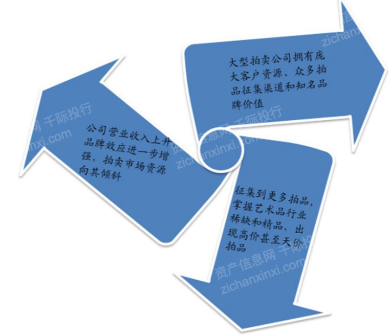 Kaiyun網(wǎng)址 開云2022年藝術(shù)品和古董投資策略研究報(bào)告(圖8)