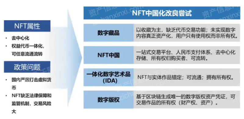 Kaiyun網(wǎng)址 開云2022年藝術(shù)品和古董投資策略研究報(bào)告(圖10)