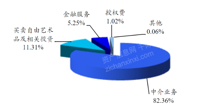 Kaiyun網(wǎng)址 開云2022年藝術(shù)品和古董投資策略研究報(bào)告(圖9)