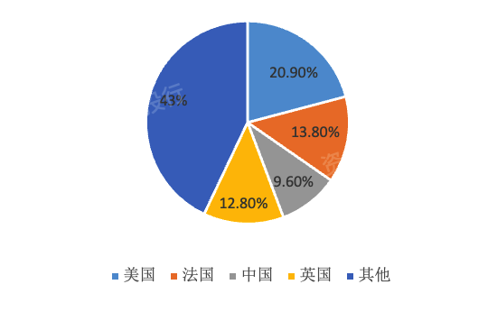 Kaiyun網(wǎng)址 開云2022年藝術(shù)品和古董投資策略研究報(bào)告(圖15)