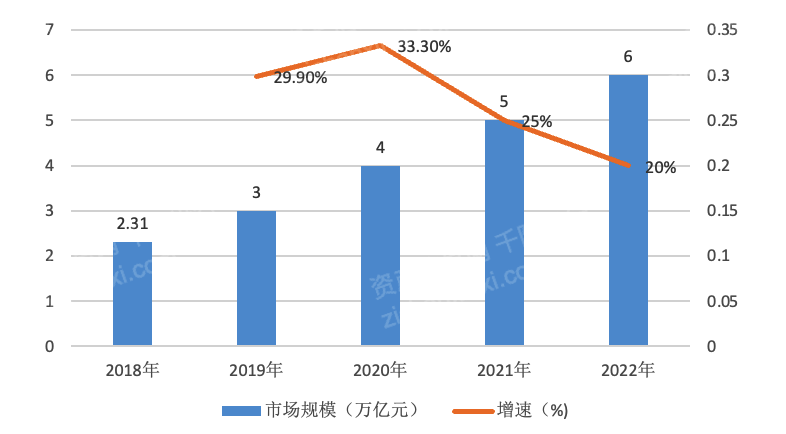 Kaiyun網(wǎng)址 開云2022年藝術(shù)品和古董投資策略研究報(bào)告(圖18)
