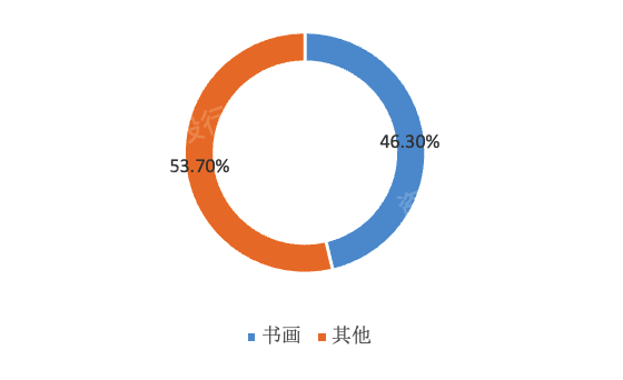 Kaiyun網(wǎng)址 開云2022年藝術(shù)品和古董投資策略研究報(bào)告(圖17)