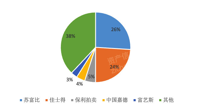 Kaiyun網(wǎng)址 開云2022年藝術(shù)品和古董投資策略研究報(bào)告(圖16)