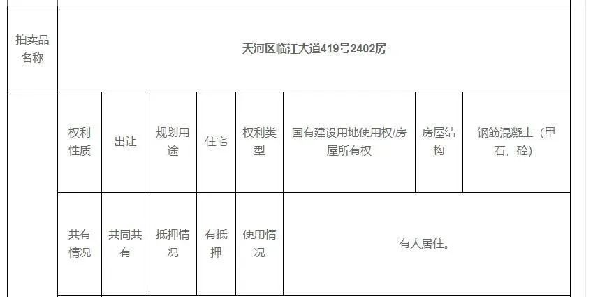 kaiyun網站億元頂級豪宅“打骨折”拍賣！韓后創(chuàng)始人王國安：每月十幾萬按揭還不起了我現(xiàn)在租房住！公司年收入曾達15億多次砸上億做廣告(圖4)