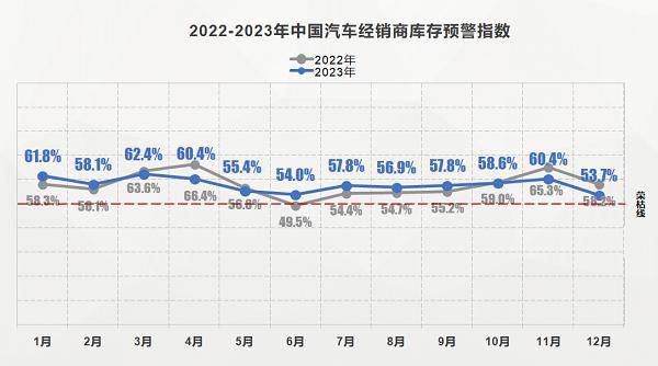 KAIYUN網(wǎng)頁(yè) 開云com2023二手車全年交易量有望超過(guò)1800萬(wàn)輛(圖1)