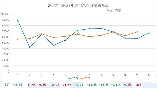 KAIYUN網(wǎng)頁(yè) 開云com2023二手車全年交易量有望超過(guò)1800萬(wàn)輛(圖3)