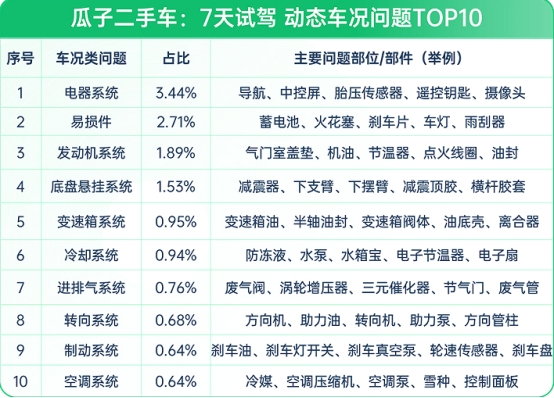 瓜子二手車：二手車10年不漲價想入手？先看這份避坑指南KAIYUN網(wǎng)頁 開云com(圖1)