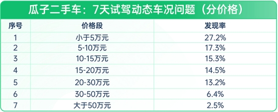 瓜子二手車：二手車10年不漲價想入手？先看這份避坑指南KAIYUN網(wǎng)頁 開云com(圖2)