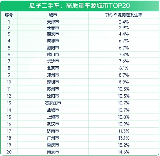 瓜子二手車：二手車10年不漲價想入手？先看這份避坑指南KAIYUN網(wǎng)頁 開云com(圖5)