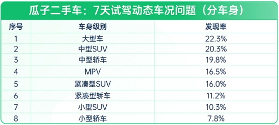瓜子二手車：二手車10年不漲價想入手？先看這份避坑指南KAIYUN網(wǎng)頁 開云com(圖3)
