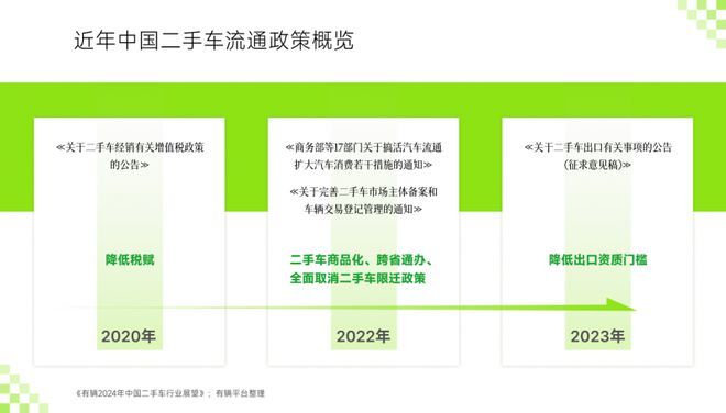 開(kāi)云網(wǎng)站 Kaiyun女性二手車占比6% “有輛”發(fā)布2024年度二手車行業(yè)展望(圖2)
