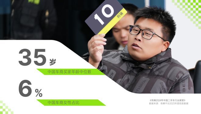 開(kāi)云網(wǎng)站 Kaiyun女性二手車占比6% “有輛”發(fā)布2024年度二手車行業(yè)展望(圖6)