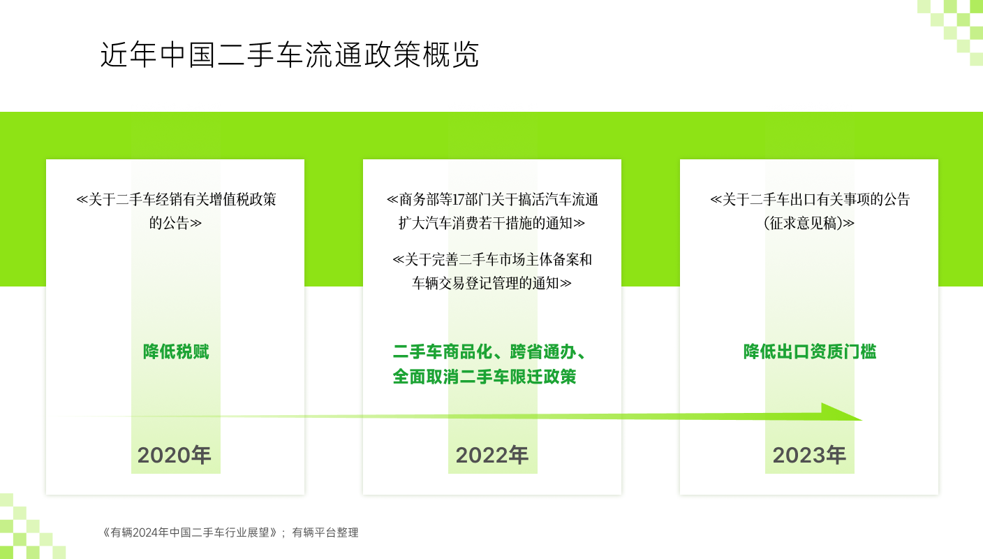 Kaiyun網(wǎng)址 開云有輛聯(lián)合SG Auto發(fā)布2024年二手車價格趨勢(圖2)