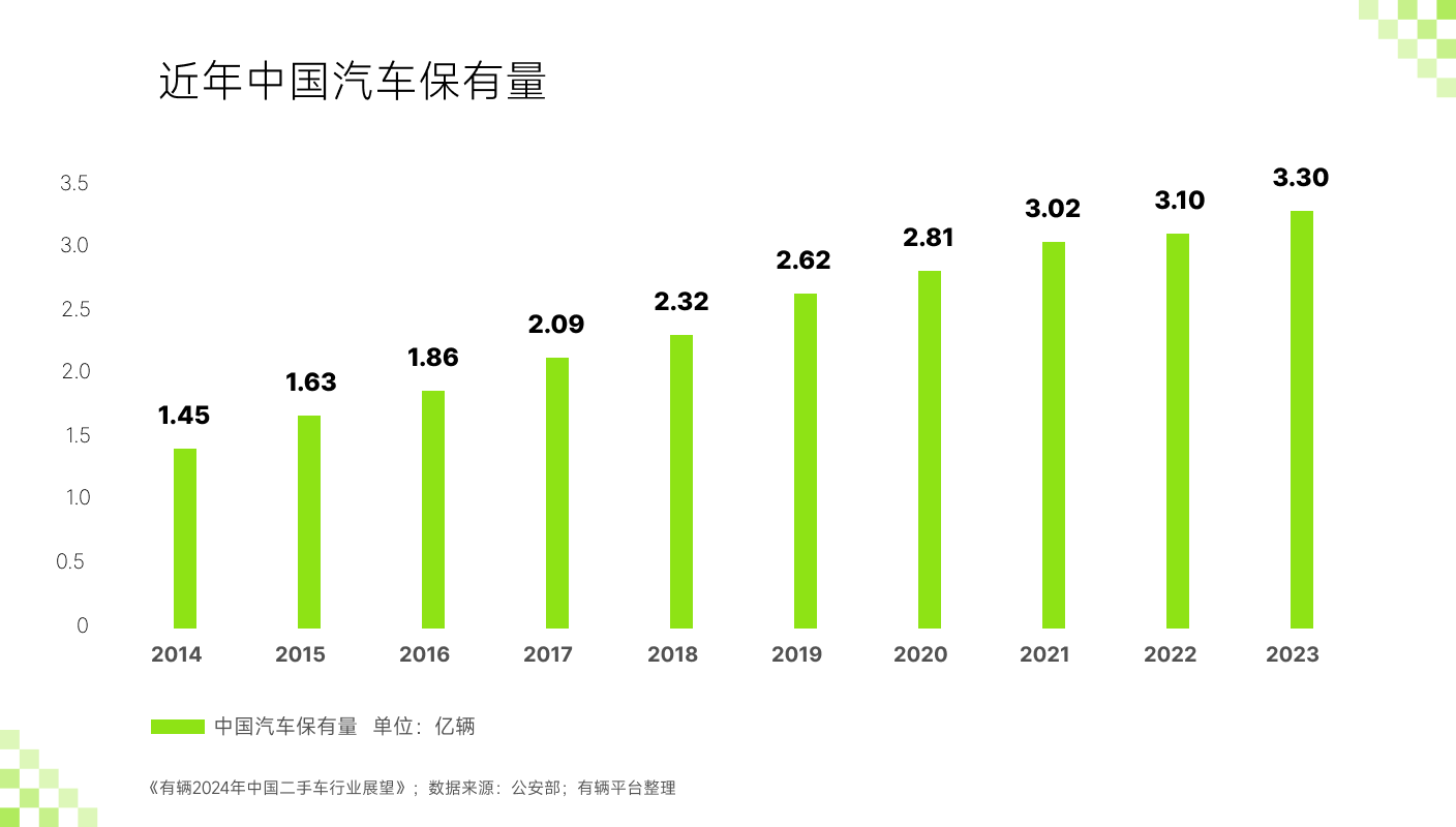 Kaiyun網(wǎng)址 開云有輛聯(lián)合SG Auto發(fā)布2024年二手車價格趨勢(圖4)