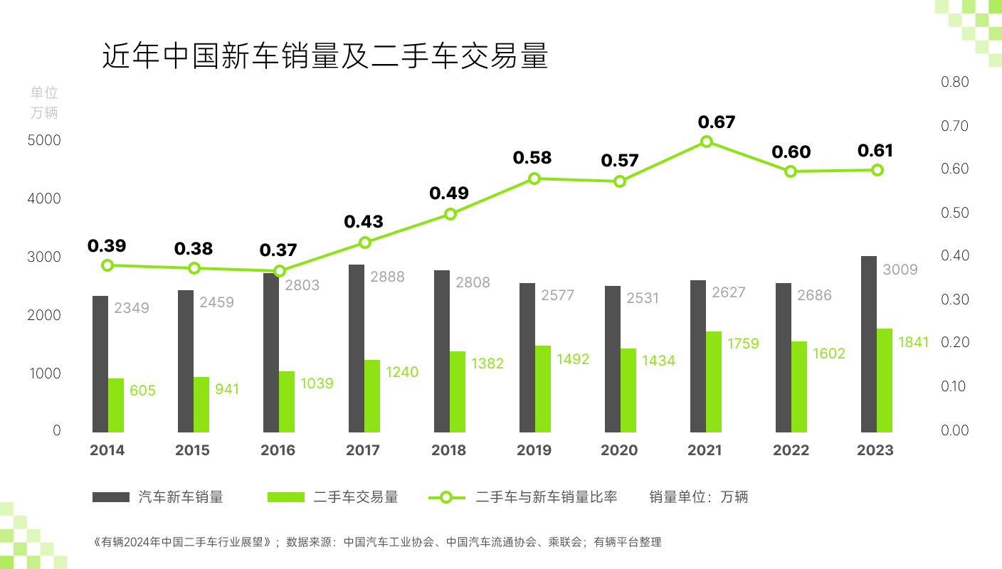 Kaiyun網(wǎng)址 開云有輛聯(lián)合SG Auto發(fā)布2024年二手車價格趨勢(圖3)