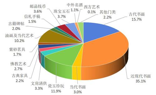 開云網(wǎng)站 Kaiyun中拍協(xié)藝委會發(fā)布2023年15家文物藝術(shù)品拍賣公司評述(圖2)
