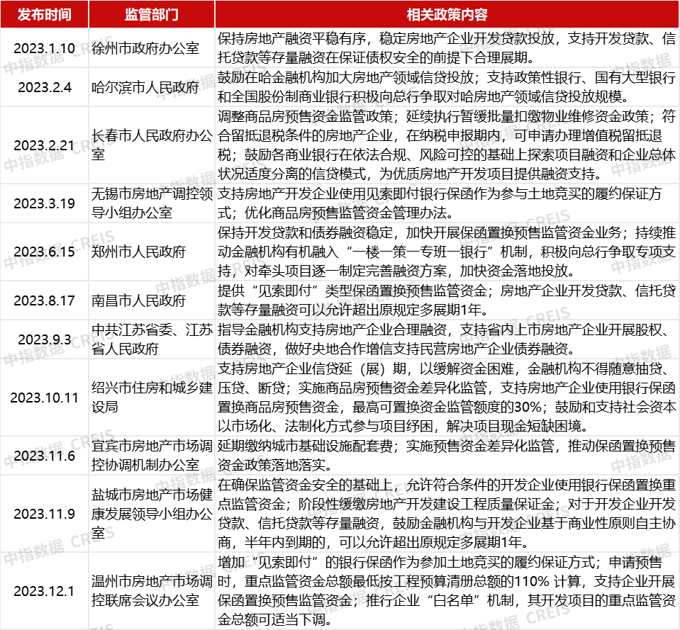 KAIYUN網(wǎng)頁 開云com并購交易年底翹尾房企出售項(xiàng)目仍將持續(xù)(圖2)
