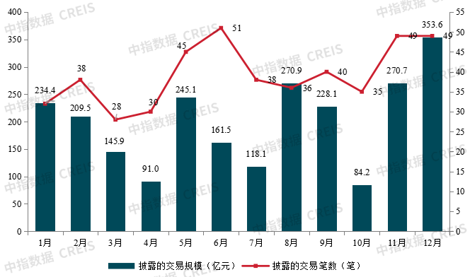 KAIYUN網(wǎng)頁 開云com并購交易年底翹尾房企出售項(xiàng)目仍將持續(xù)(圖4)