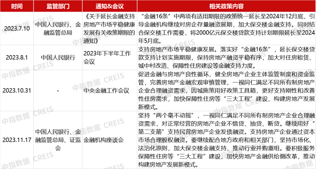 KAIYUN網(wǎng)頁 開云com并購交易年底翹尾房企出售項(xiàng)目仍將持續(xù)(圖1)
